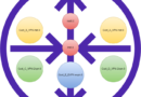 routing instance