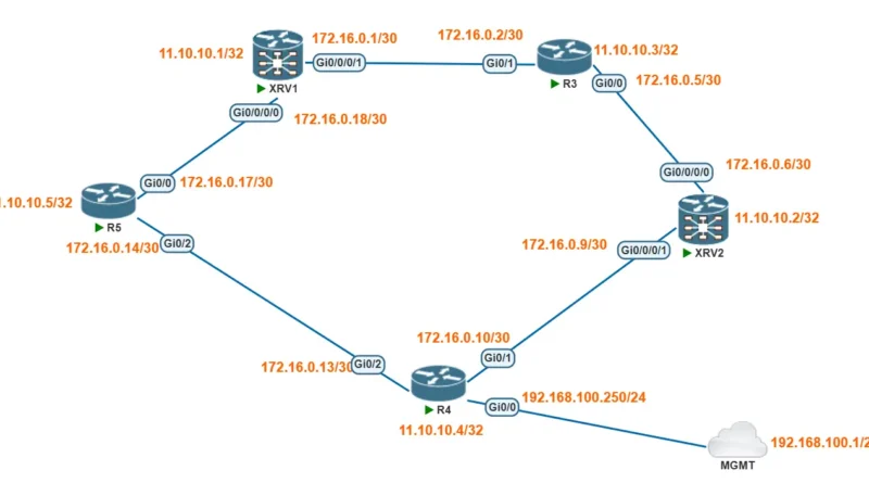 Netmiko network automation multiple vendor